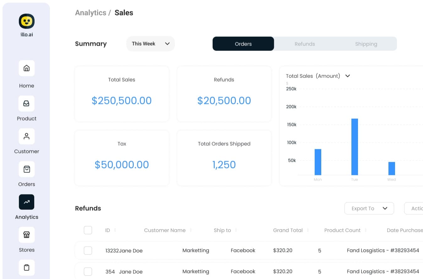 illo orders analytics page